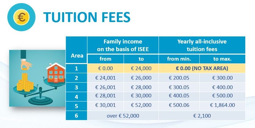 Tuition fees grid