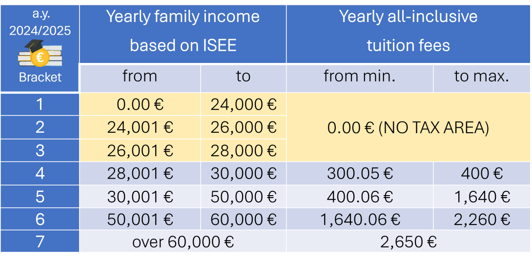 UniME tuition fees a.y. 2024/2025