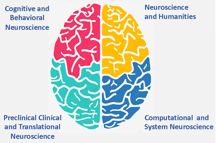 Neuroscience Camerino