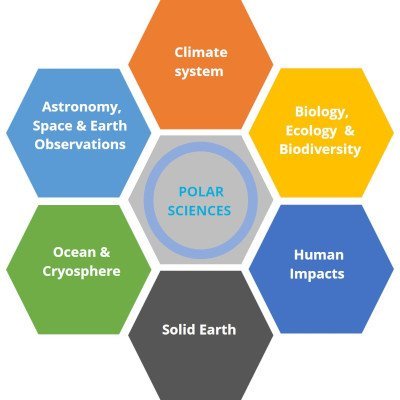 logo polar sciences